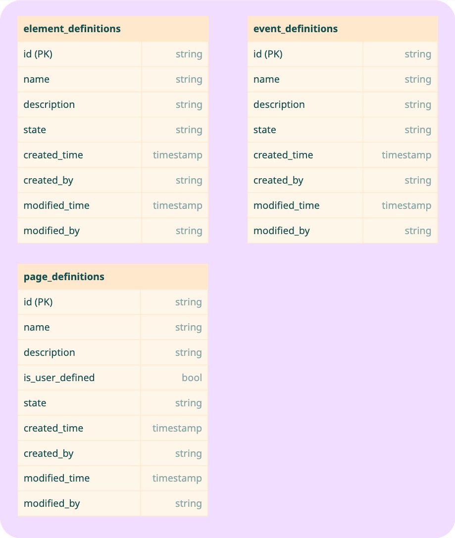 Customer Defined Label Tables