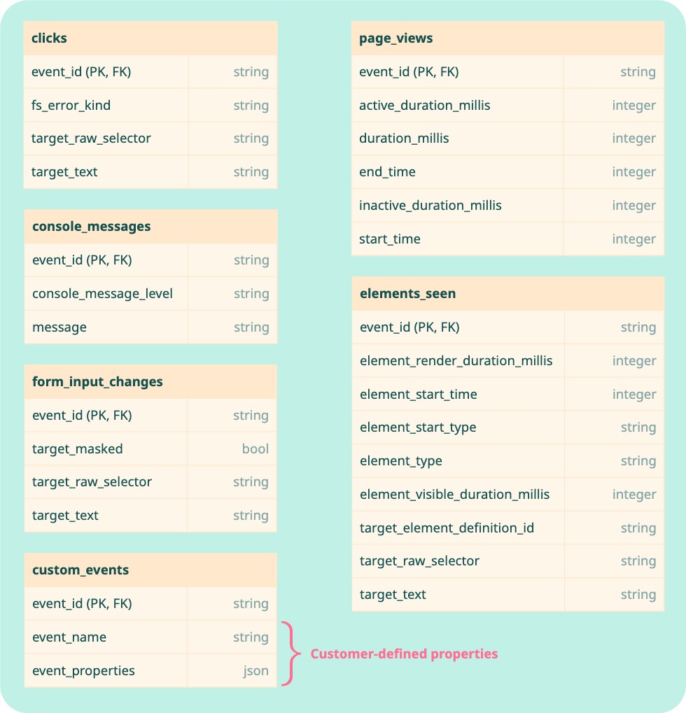 Event Type Tables